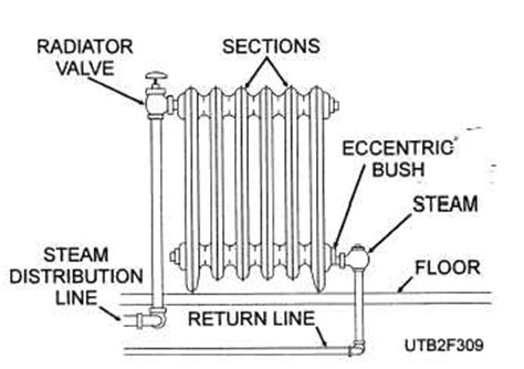 steam distribution system components