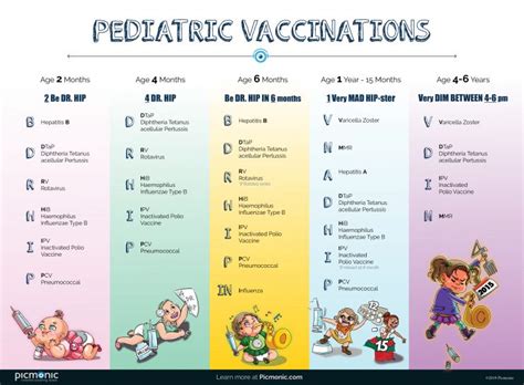 infographic   study pediatric vaccinations picmonic