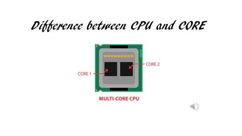 difference  cpu  core youtube