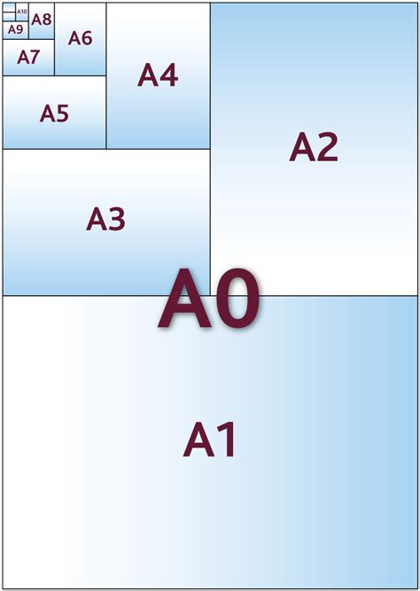 A1 A2 A3 A4 Paper Sizes In Inches