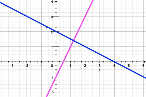 definition  perpendicular lines math concepts explained