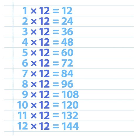 multiplications   times table activity shelter