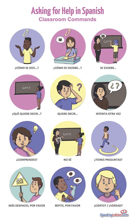 free spanish classroom commands printable posters and two