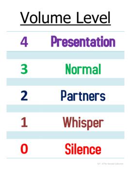 voice level chart   harstad collection tpt