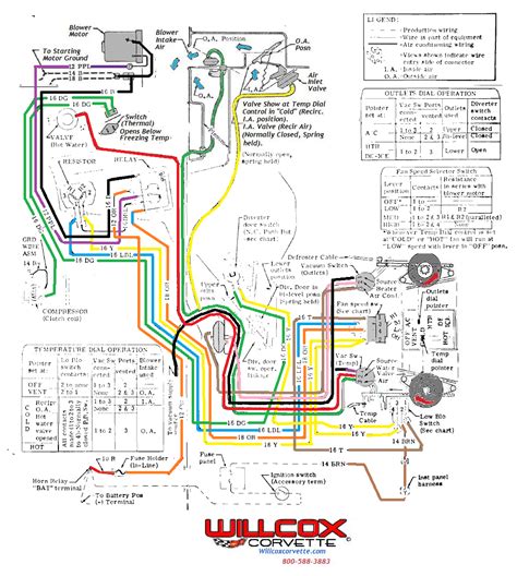 ls wiring harness diagram coearth