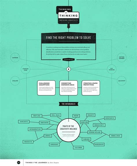 thinking  thinking design thinking infographic learning