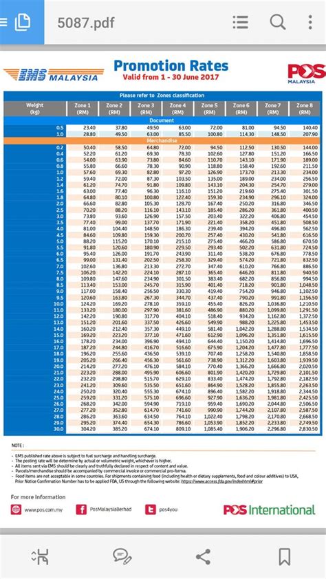 pos malaysia international shipping rates