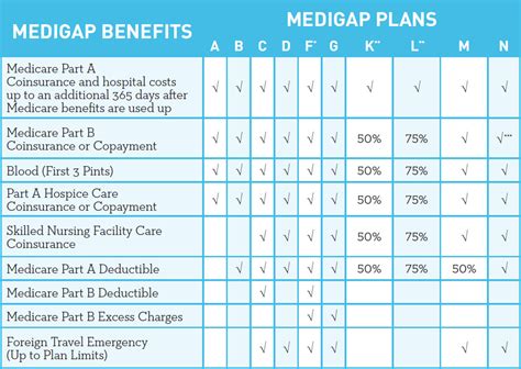 What Different Components Do Medicare Covers Guides Business Reviews