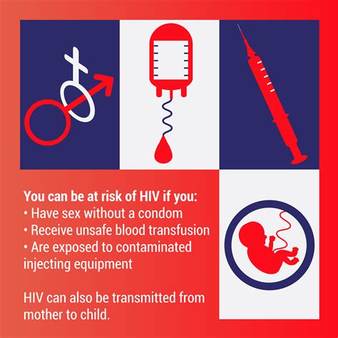 Who Infographics World Aids Day 2018