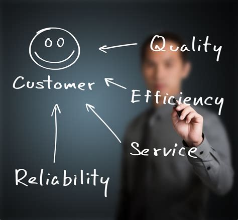 customer satisfaction  rationale   rhetoric apg consulting
