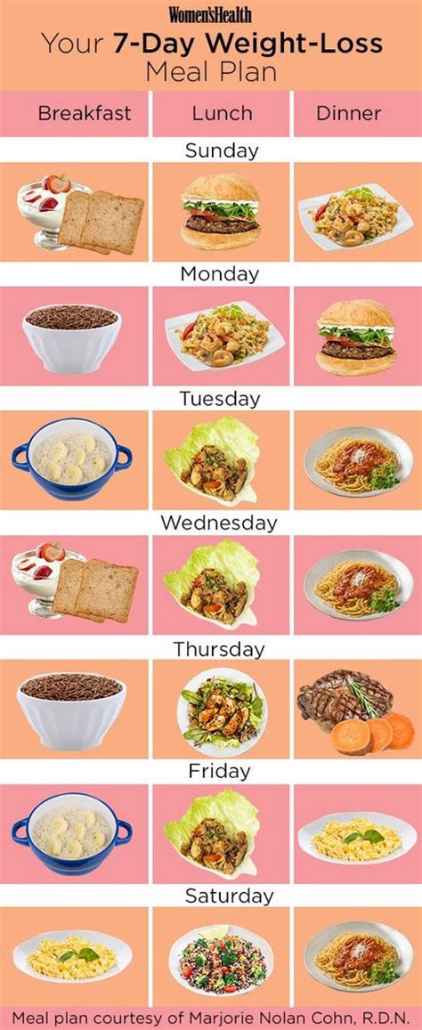 exactly what you should eat if you re trying to lose weight women s