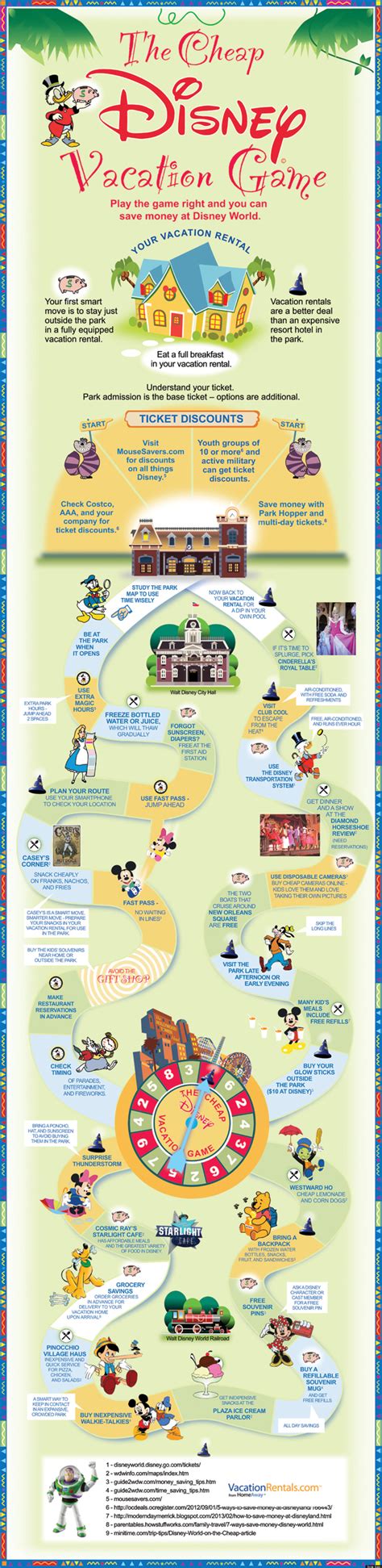 disney vacation tips  infographic huffpost