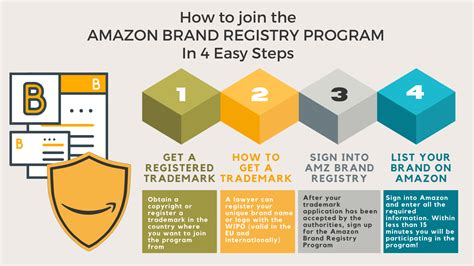 ultimate guide  brand registry  amazon