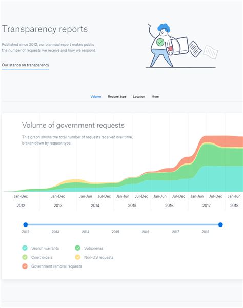 dropbox safe   share users data    eyes