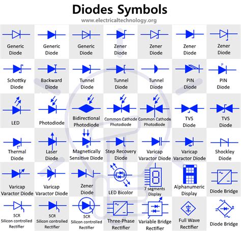 simbolos de diodos simbolos electronicos  electricos
