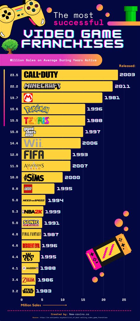 Most Successful Franchises To Own The 25 Most Successful Media