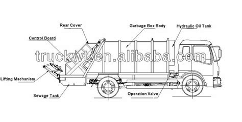 garbage truck schematic google search garbage truck trucks garbage