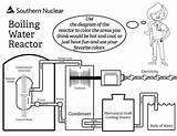 Boiling Reactor Pressurized sketch template
