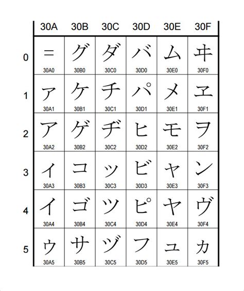 sample hiragana alphabet chart templates   ms word