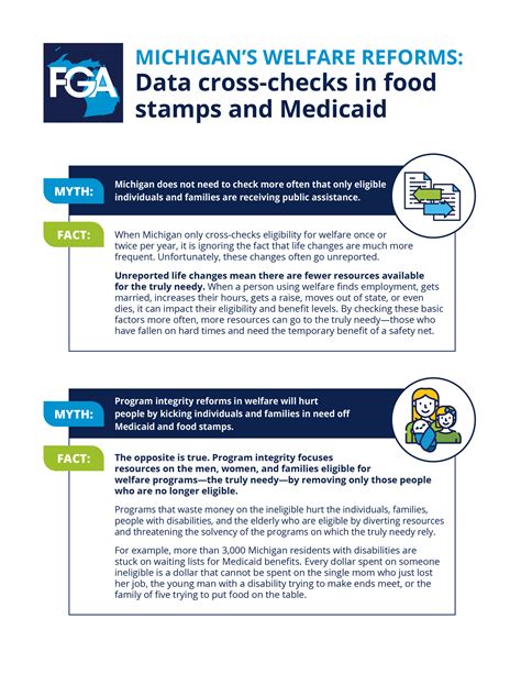 Michigans Welfare Reforms Data Cross Checks In Food Stamps And Medicaid
