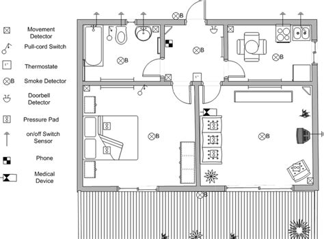layout    smart home  scientific diagram