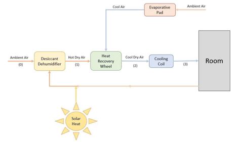 schematic  configuration   scientific diagram