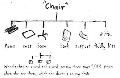 diagram  components   chair