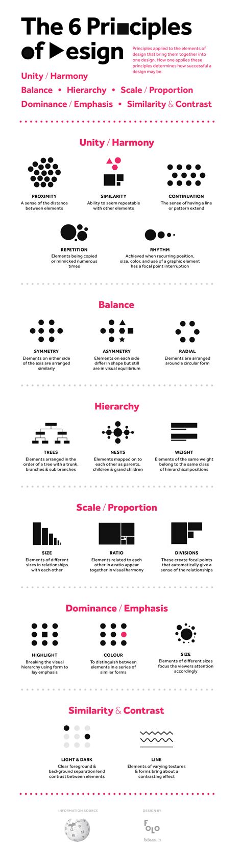 principles  design