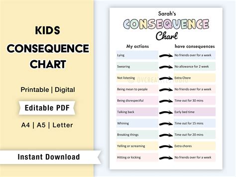 editable behavior consequence chart  kids printable etsy uk
