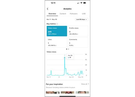 your guide to tiktok analytics measure grow and succeed