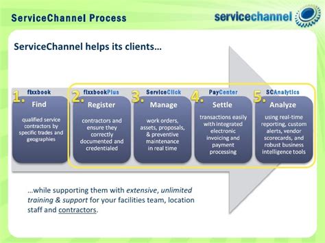 service channel retail overview latest