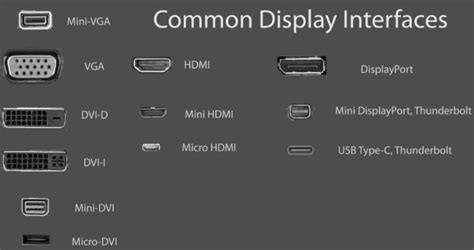 Difference Between Vga And Hdmi Port
