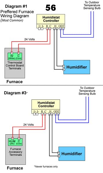 aprilaire manual humidistat wiring