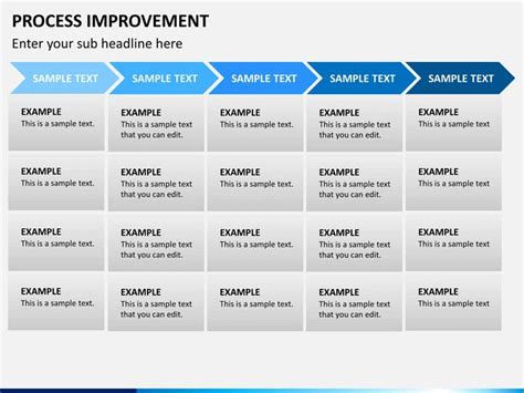 fantastic process improvement plan template excel hr management