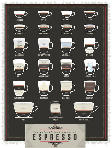 types  coffee types