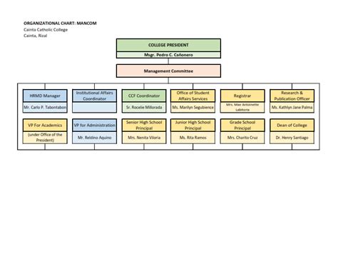 Dcma Organization Chart