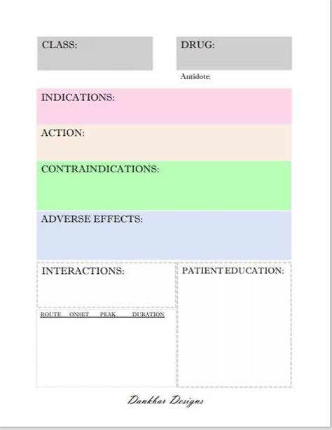 pharmacology medication template