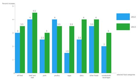 Graphen Und Charts Nehru Memorial