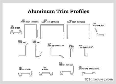 aluminum trim         types