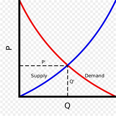 curva de demanda la oferta  la demanda suministro de imagen png imagen transparente
