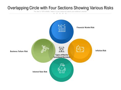 overlapping circle   sections showing  risks