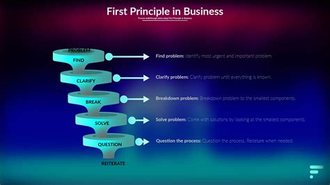 principle  business fabian post