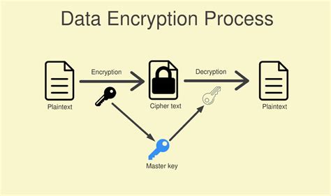 data encryption php hosting crm erp