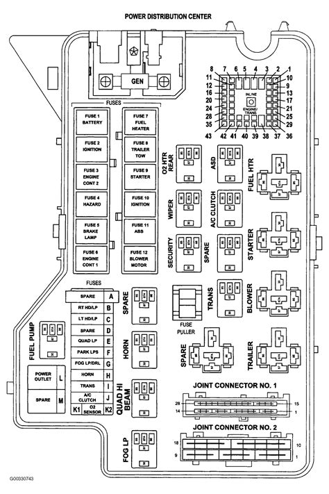 ram  fuse box wiring diagram data  dodge ram  wiring diagram cadicians blog