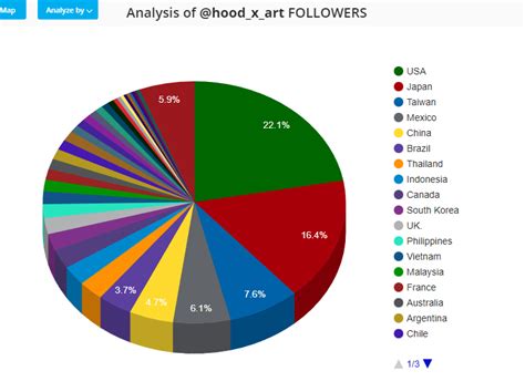 후드 Hood On Twitter America~~ Fuck Yeah~