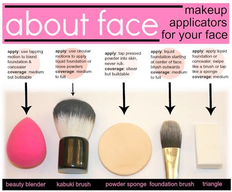 blushing basics makeup applicators for your face