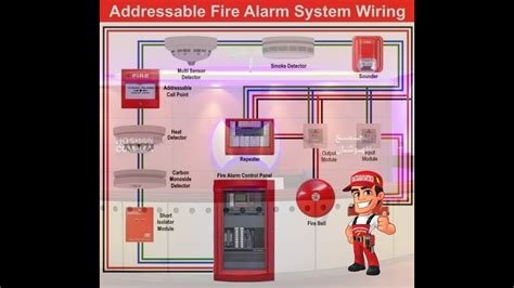 wire addressable smoke heat detectors fdas fire alarm system youtube