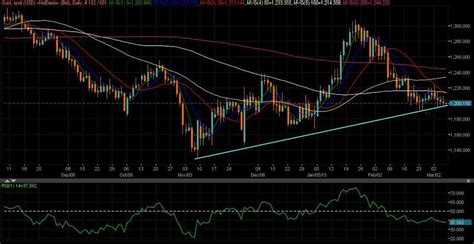 Xau Jpy Likely To Test 100 Dma At 142 514 On Us Nfp Report Analytics