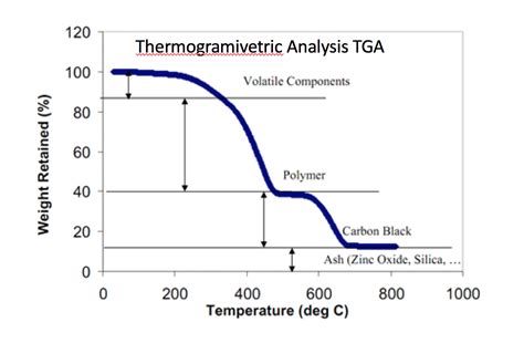 thermal analysis tgadsc mooreanalytical