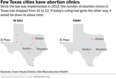 the critical thing to know after the supreme court ruled against a